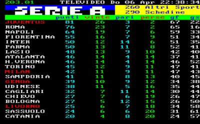 classifica32