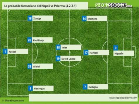 formazione