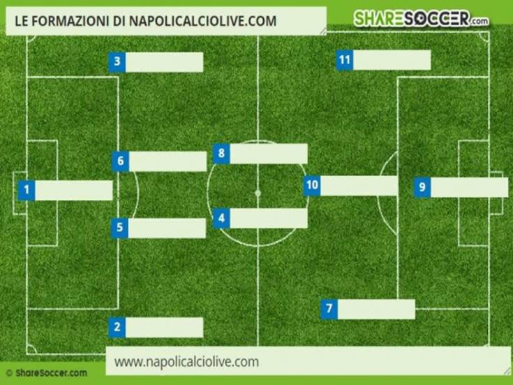 Probabile formazione