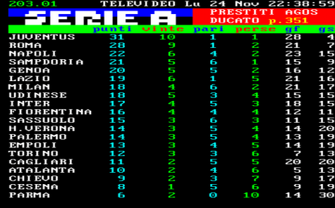 classifica12esima