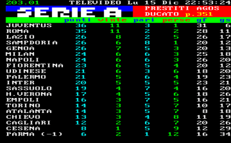 classifica15esima