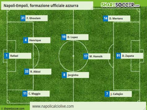 formazione