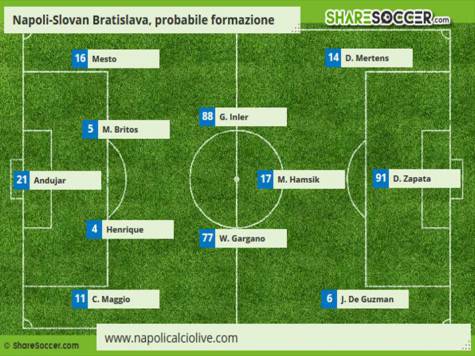 formazione