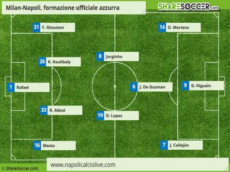 formazione