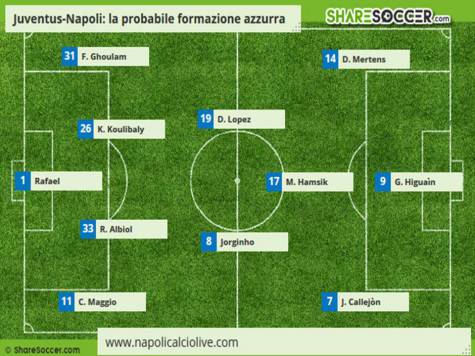 formazione