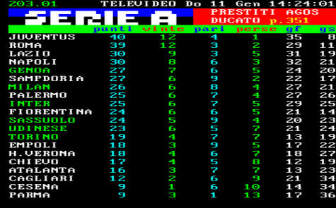 classificaintergenoa