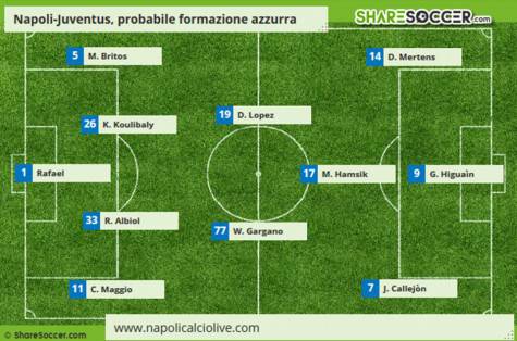 formazione