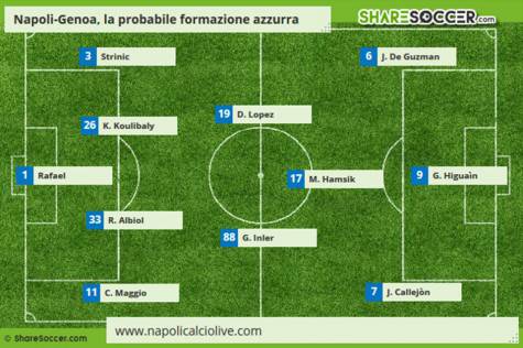 formazione