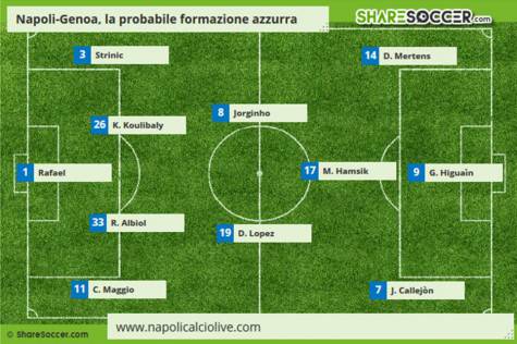 formazione