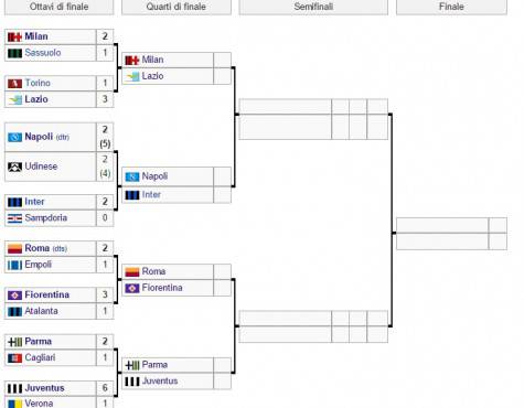 tabellonecoppaitalia