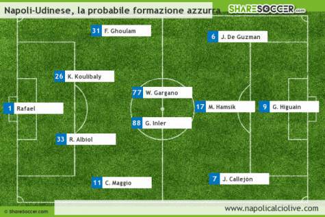 NapoliUdinese