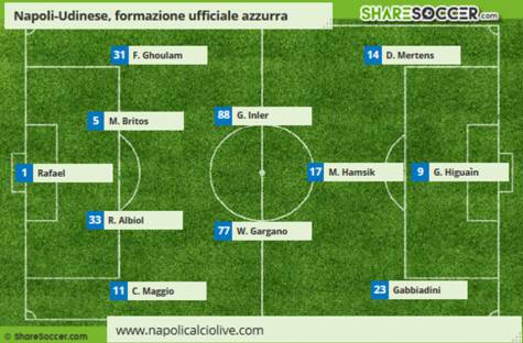 napoliudinese