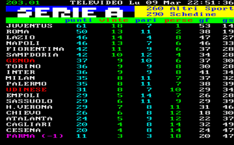 classifica22