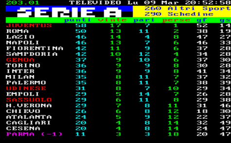 classifica35