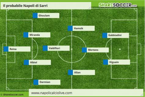 napoli sarri