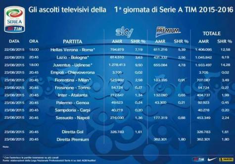 serie a