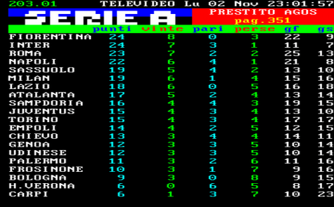 classifica1