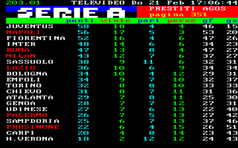 Classifica serie A