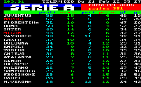 Classifica20