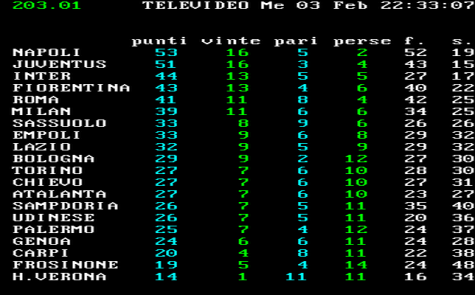 ClassificaLazioNapoli