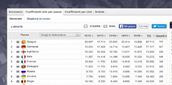 Ranking UEFA