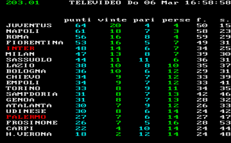 classifica