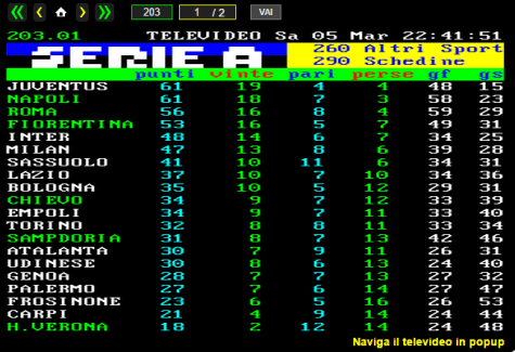 classifica serie a