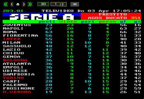 classifica serie a