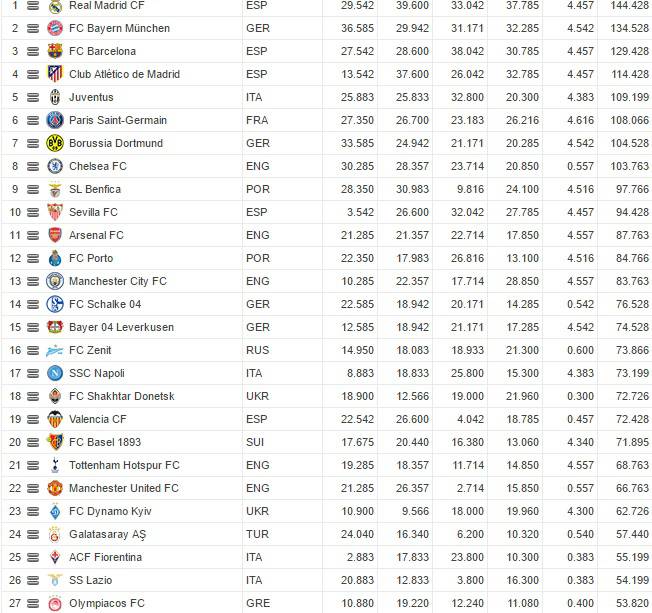 Ranking UEFA settembre 2016 - FOTO ©uefa.com