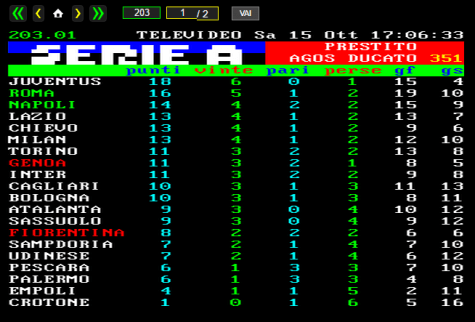 classifica-napoli