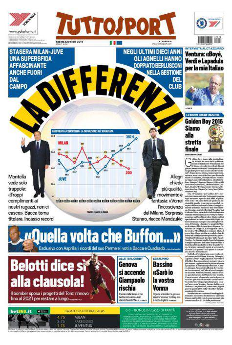 tuttosport