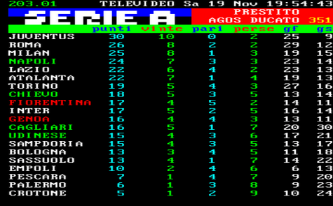 Classifica serie A, Televideo