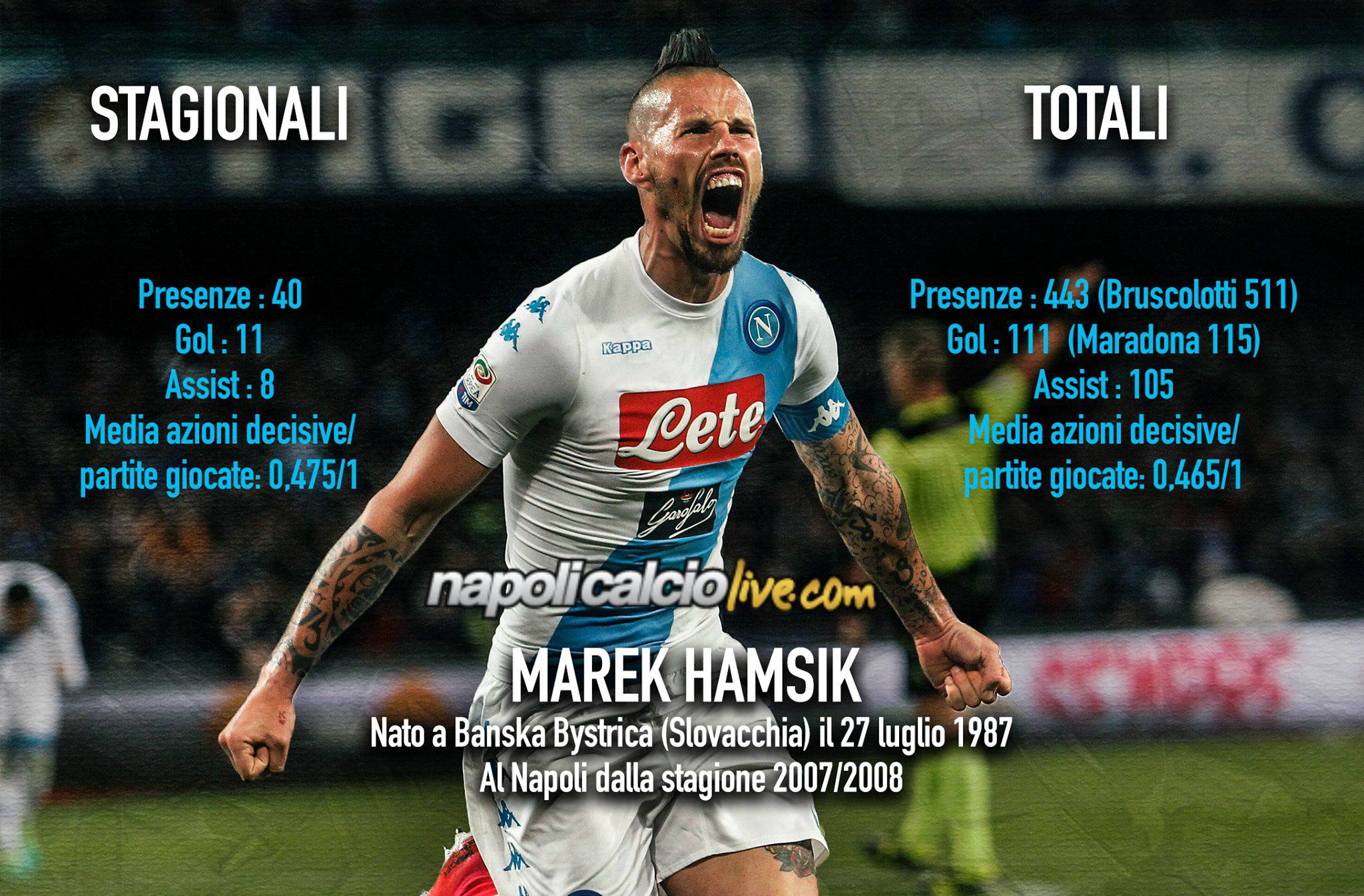 Hamsik by Napolicalciolive