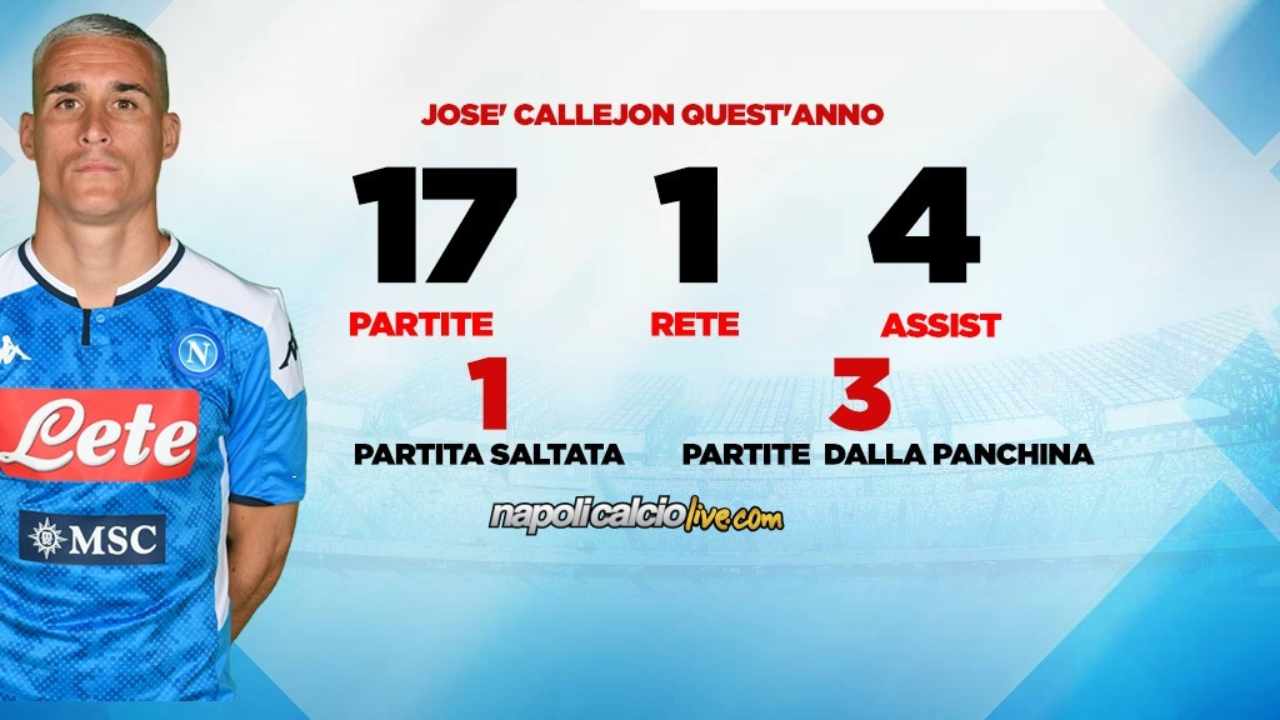 Callejon statistiche Napoli